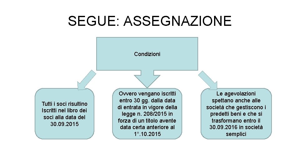 SEGUE: ASSEGNAZIONE Condizioni Tutti i soci risultino Iscritti nel libro dei soci alla data
