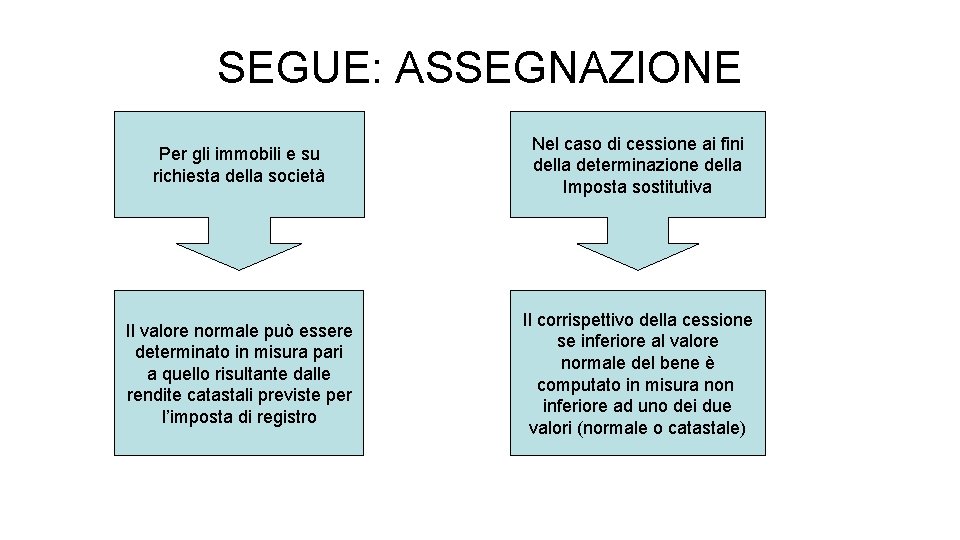 SEGUE: ASSEGNAZIONE Per gli immobili e su richiesta della società Nel caso di cessione