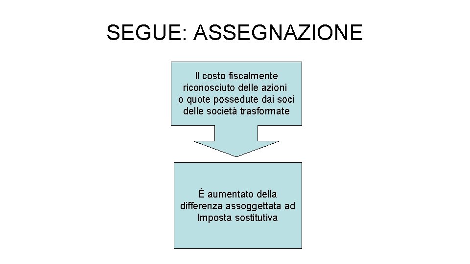 SEGUE: ASSEGNAZIONE Il costo fiscalmente riconosciuto delle azioni o quote possedute dai soci delle