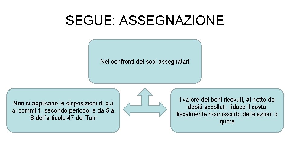 SEGUE: ASSEGNAZIONE Nei confronti dei soci assegnatari Non si applicano le disposizioni di cui