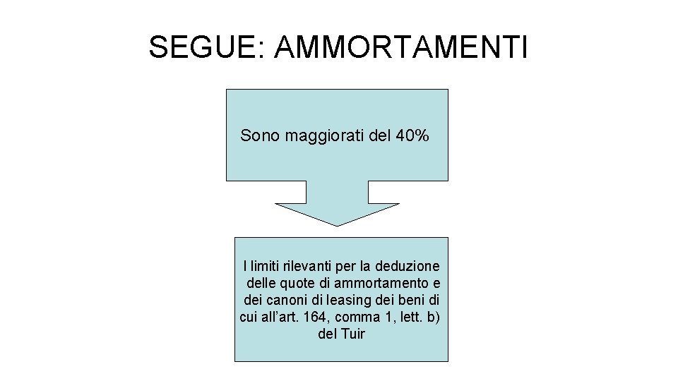 SEGUE: AMMORTAMENTI Sono maggiorati del 40% I limiti rilevanti per la deduzione delle quote