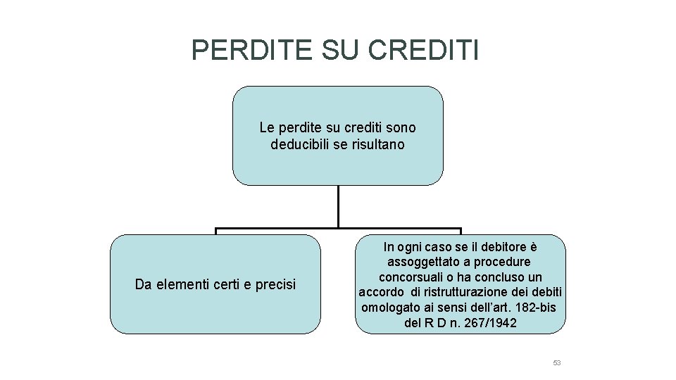 PERDITE SU CREDITI Le perdite su crediti sono deducibili se risultano Da elementi certi