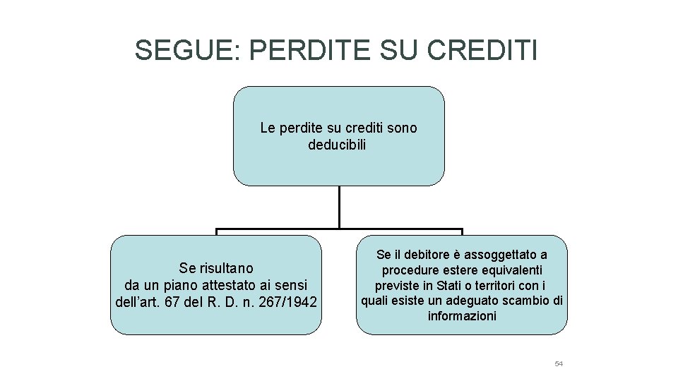 SEGUE: PERDITE SU CREDITI Le perdite su crediti sono deducibili Se risultano da un