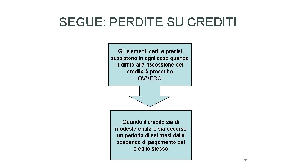 SEGUE: PERDITE SU CREDITI Gli elementi certi e precisi sussistono in ogni caso quando