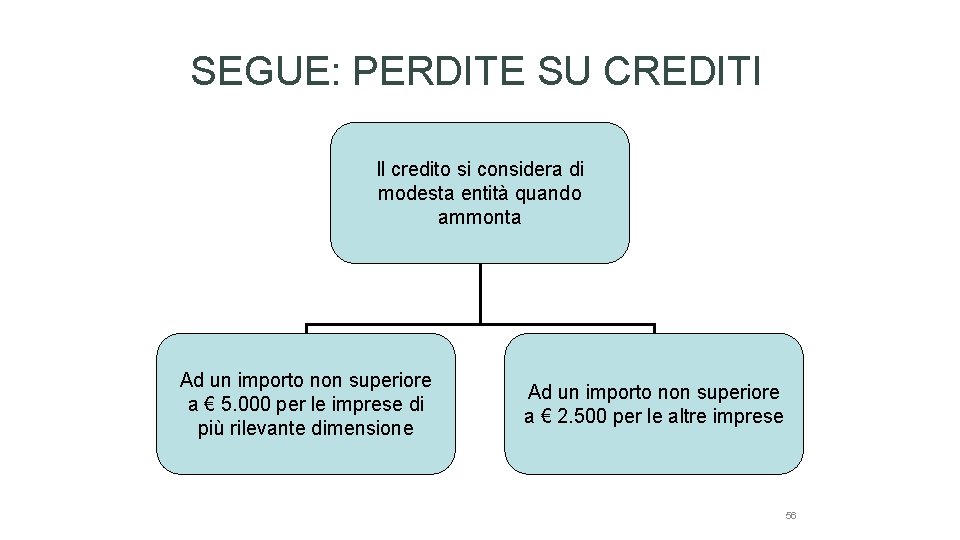 SEGUE: PERDITE SU CREDITI Il credito si considera di modesta entità quando ammonta Ad