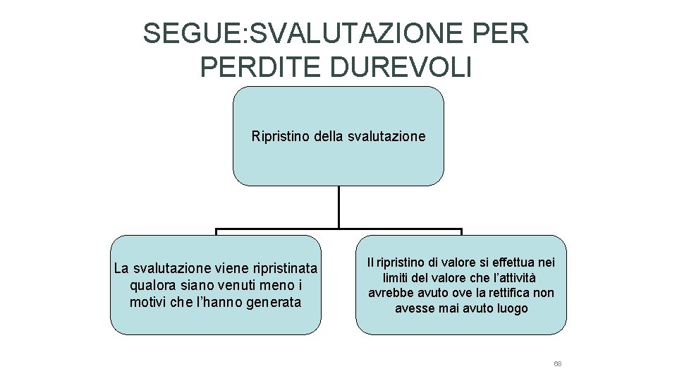 SEGUE: SVALUTAZIONE PERDITE DUREVOLI Ripristino della svalutazione La svalutazione viene ripristinata qualora siano venuti