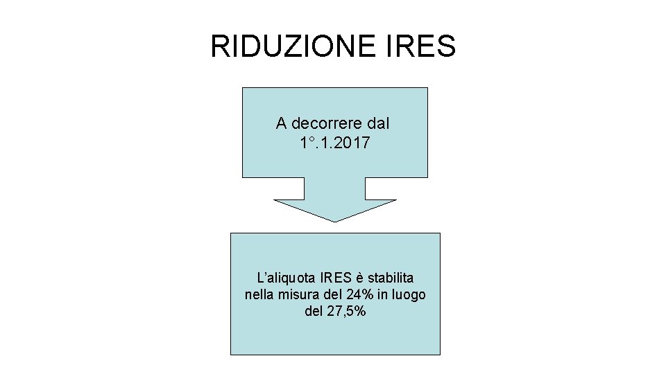 RIDUZIONE IRES A decorrere dal 1°. 1. 2017 L’aliquota IRES è stabilita nella misura