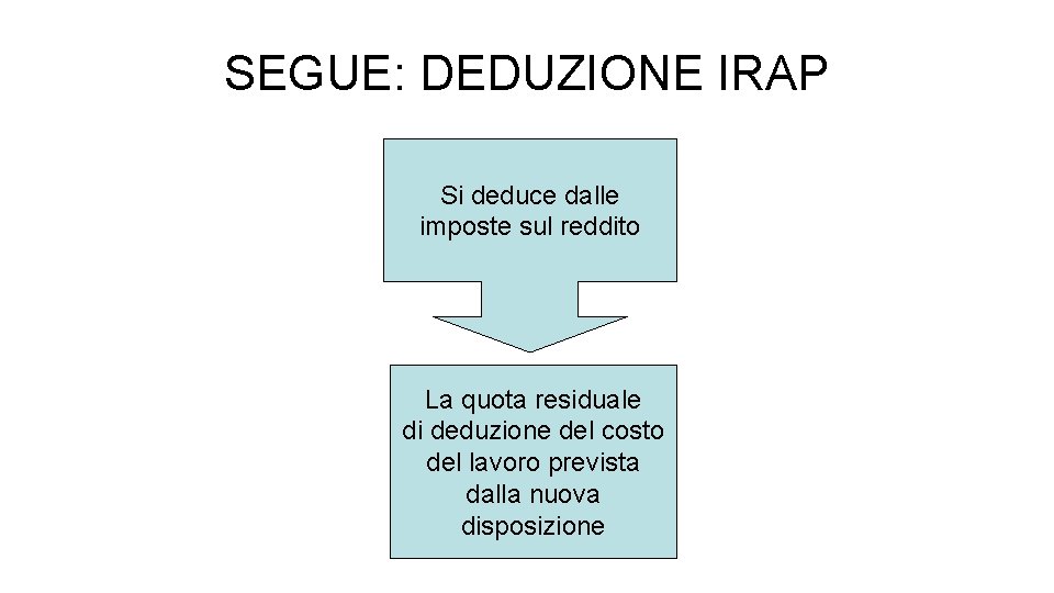 SEGUE: DEDUZIONE IRAP Si deduce dalle imposte sul reddito La quota residuale di deduzione