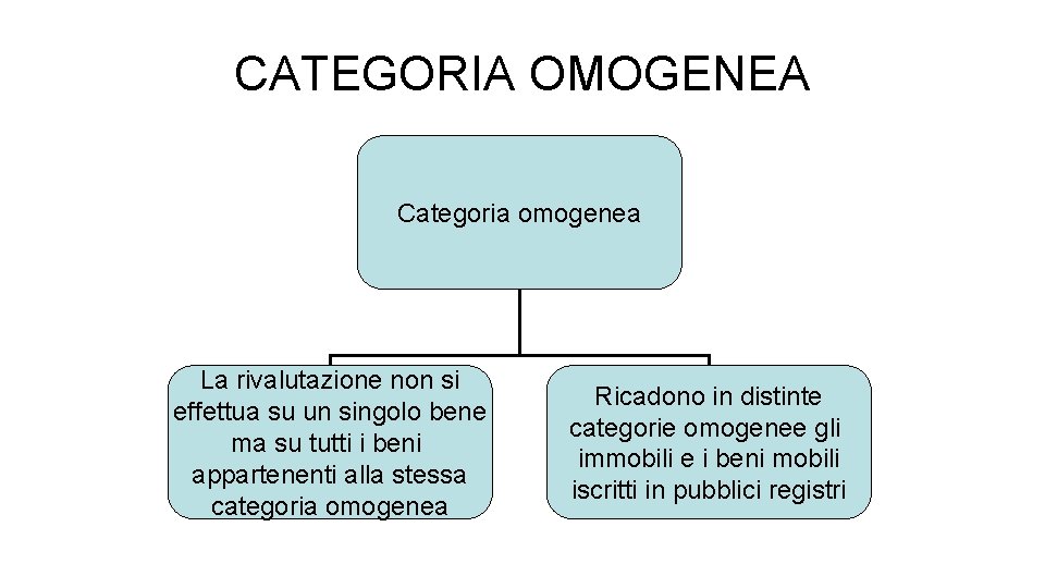 CATEGORIA OMOGENEA Categoria omogenea La rivalutazione non si effettua su un singolo bene ma