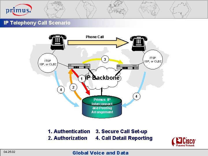 IP Telephony Call Scenario Phone Call 1 4 IP Backbone 2 Primus IP Interconnect