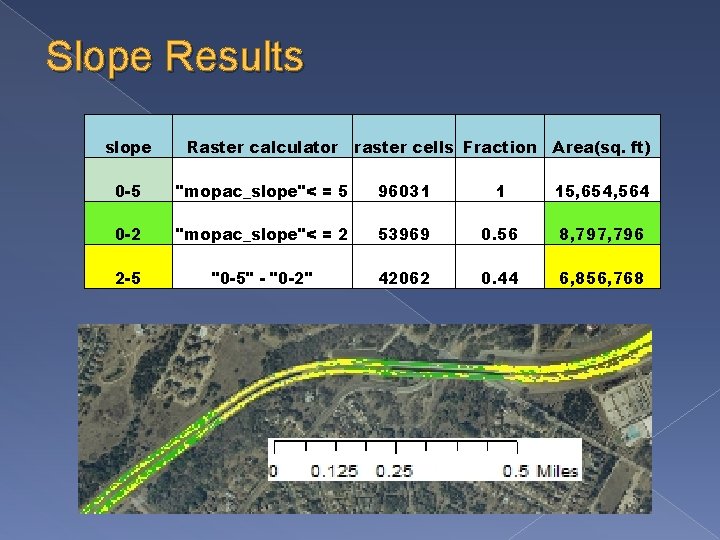Slope Results slope Raster calculator raster cells Fraction Area(sq. ft) 0 -5 Slope Results slope Raster calculator raster cells Fraction Area(sq. ft) 0 -5