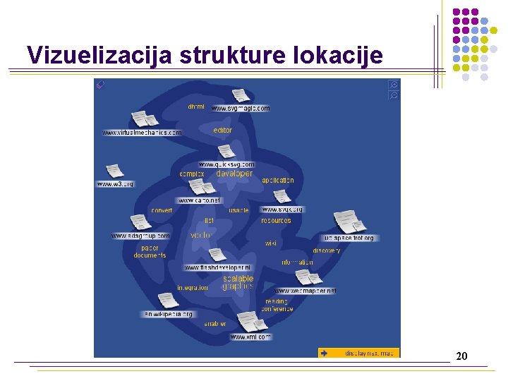 Vizuelizacija strukture lokacije 20 