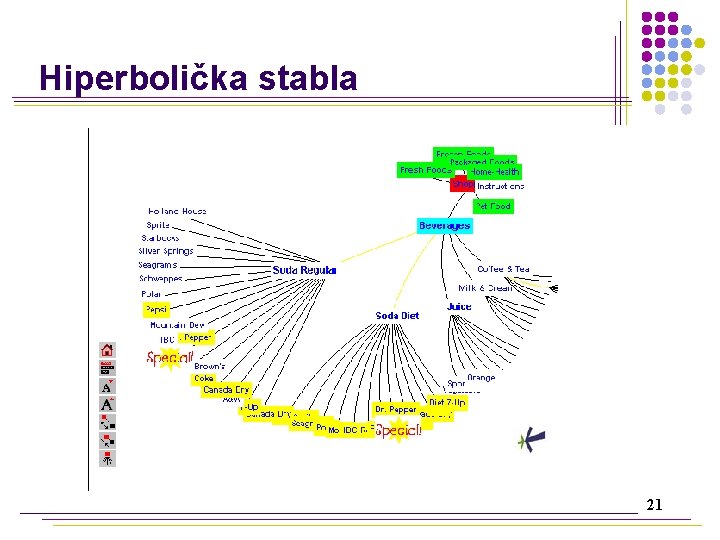 Hiperbolička stabla 21 