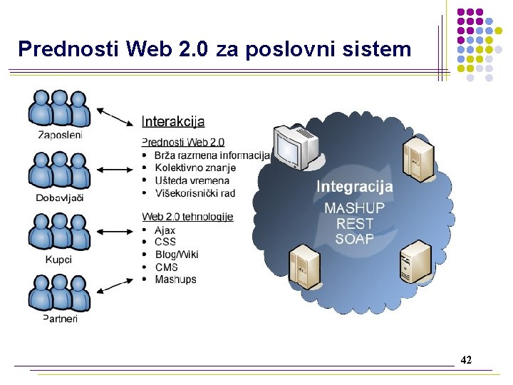 Prednosti Web 2. 0 za poslovni sistem 42 