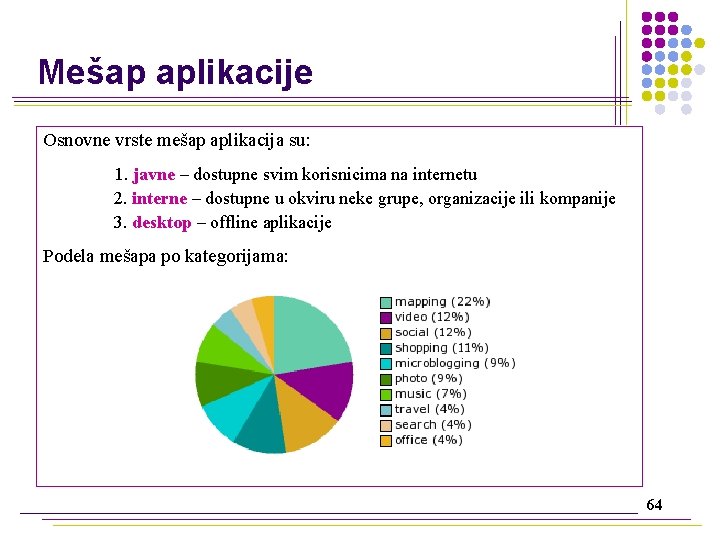 Mešap aplikacije Osnovne vrste mešap aplikacija su: 1. javne – dostupne svim korisnicima na