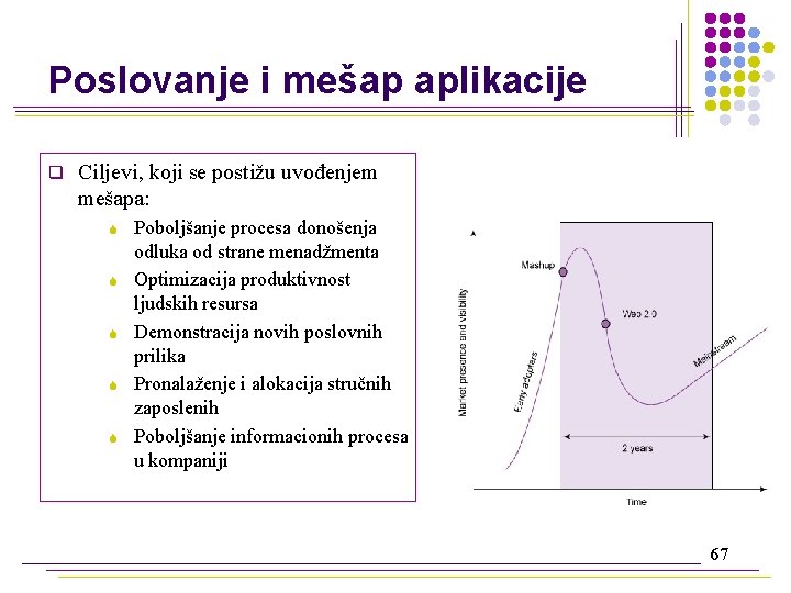 Poslovanje i mešap aplikacije q Ciljevi, koji se postižu uvođenjem mešapa: S S S