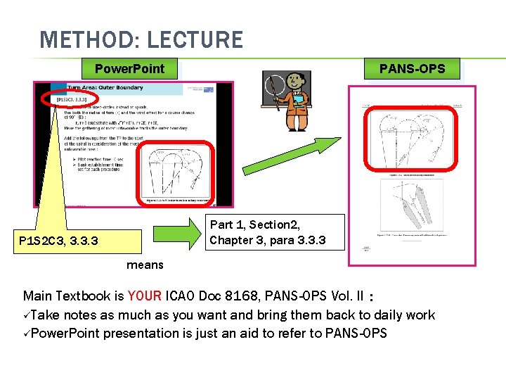 METHOD: LECTURE Power. Point PANS-OPS Part 1, Section 2, Chapter 3, para 3. 3.