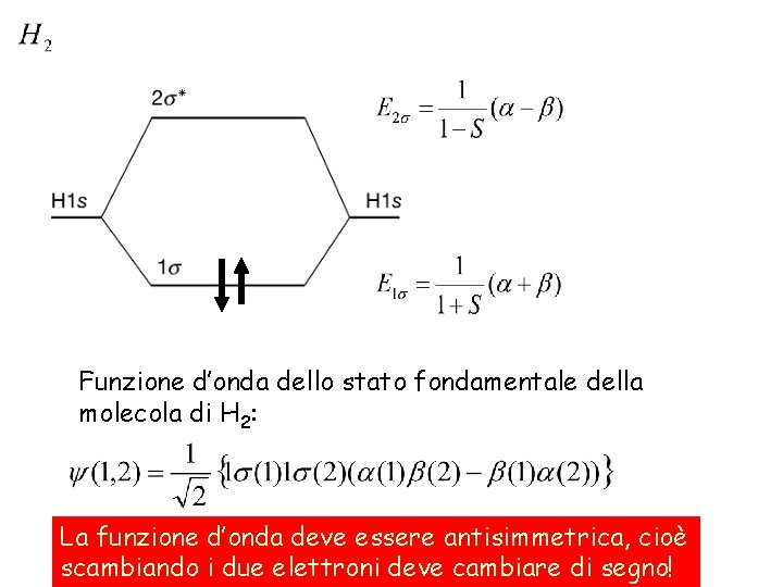 Funzione d’onda dello stato fondamentale della molecola di H 2: La funzione d’onda deve