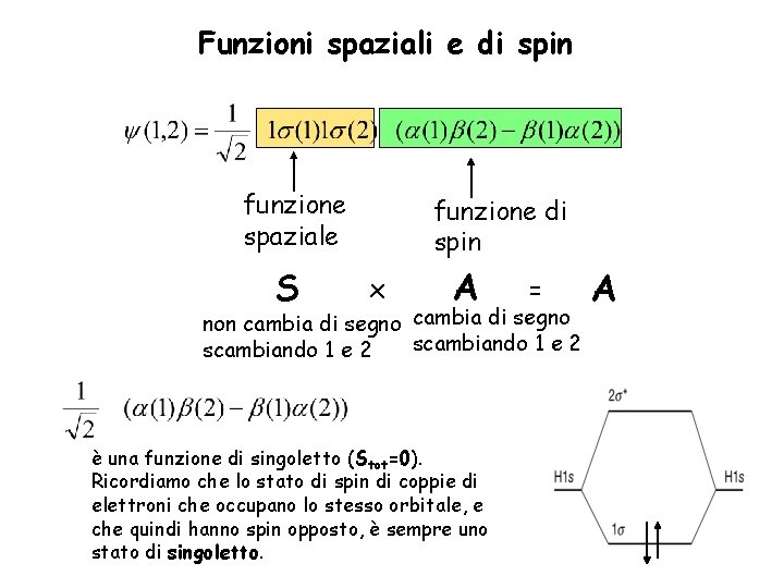 Funzioni spaziali e di spin funzione spaziale S funzione di spin x A =