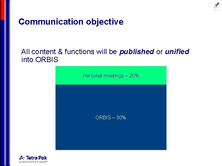 Communication objective All content & functions will be published or unified into ORBIS Personal