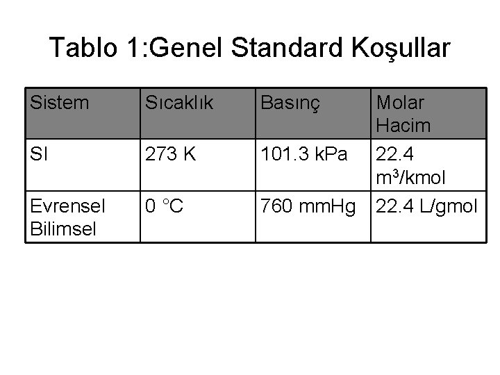 Tablo 1: Genel Standard Koşullar Sistem Sıcaklık Basınç SI 273 K 101. 3 k.