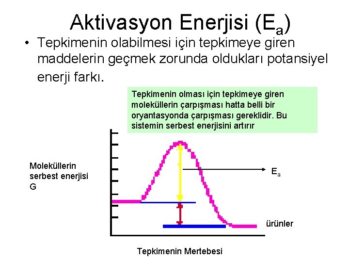 Aktivasyon Enerjisi (Ea) • Tepkimenin olabilmesi için tepkimeye giren maddelerin geçmek zorunda oldukları potansiyel