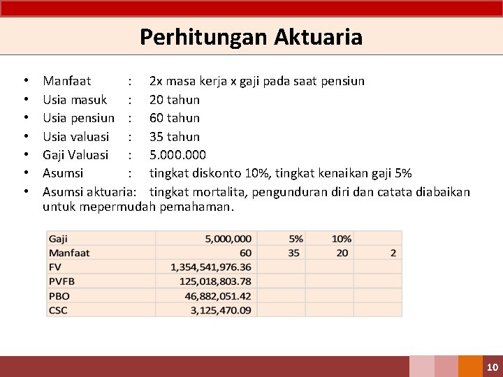 Perhitungan Aktuaria • • Manfaat : 2 x masa kerja x gaji pada saat