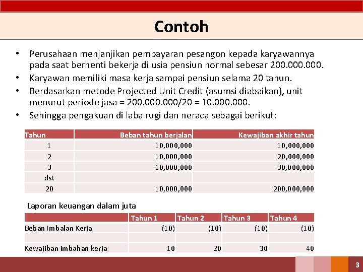 Contoh • Perusahaan menjanjikan pembayaran pesangon kepada karyawannya pada saat berhenti bekerja di usia Contoh • Perusahaan menjanjikan pembayaran pesangon kepada karyawannya pada saat berhenti bekerja di usia
