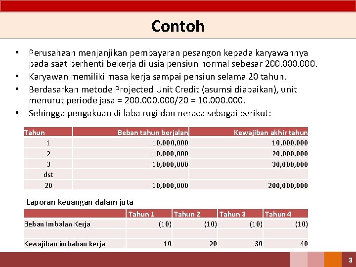 Contoh • Perusahaan menjanjikan pembayaran pesangon kepada karyawannya pada saat berhenti bekerja di usia