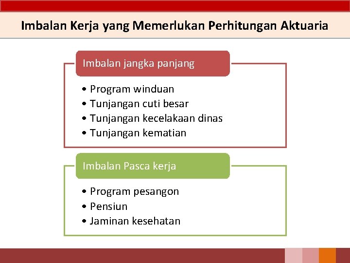 Imbalan Kerja yang Memerlukan Perhitungan Aktuaria Imbalan jangka panjang • Program winduan • Tunjangan