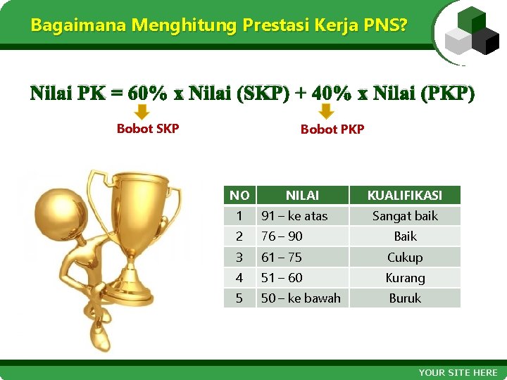 Bagaimana Menghitung Prestasi Kerja PNS? Nilai PK = 60% x Nilai (SKP) + 40%