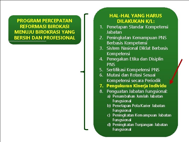 PROGRAM PERCEPATAN REFORMASI BIROKASI MENUJU BIROKRASI YANG BERSIH DAN PROFESIONAL HAL-HAL YANG HARUS DILAKUKAN