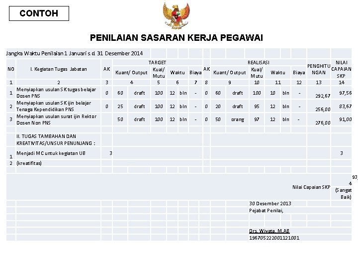 CONTOH PENILAIAN SASARAN KERJA PEGAWAI Jangka Waktu Penilaian 1 Januari s. d. 31 Desember