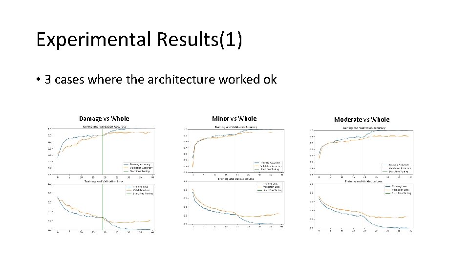 Experimental Results(1) • 3 cases where the architecture worked ok Damage vs Whole Minor