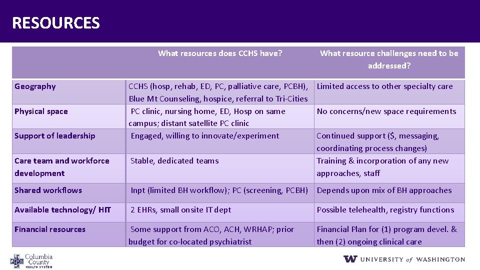 RESOURCES Geography What resources does CCHS have? What resource challenges need to be addressed?