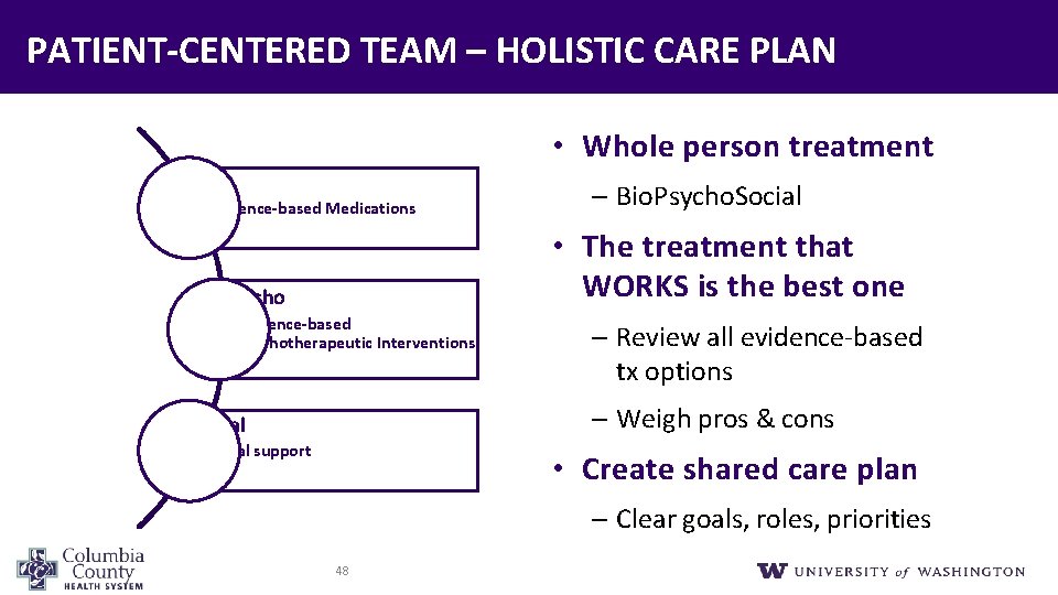 PATIENT‐CENTERED TEAM – HOLISTIC CARE PLAN • Whole person treatment Bio • Evidence‐based Medications