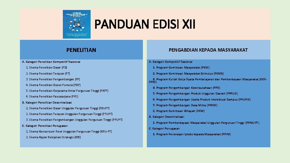 PANDUAN EDISI XII PENELITIAN A. Kategori Penelitian Kompetitif Nasional PENGABDIAN KEPADA MASYARAKAT A. Kategori