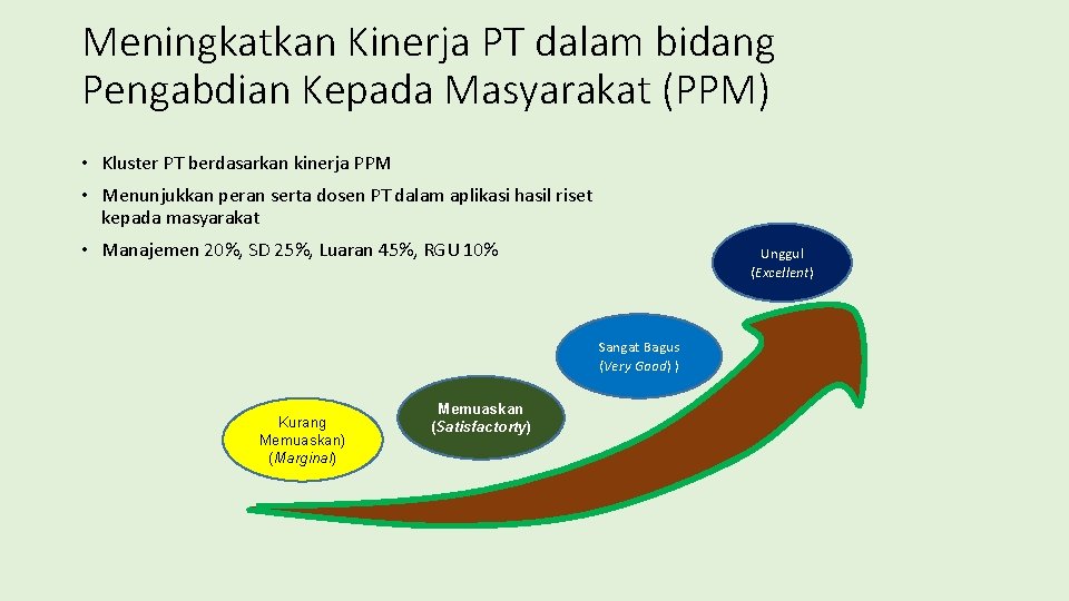 Meningkatkan Kinerja PT dalam bidang Pengabdian Kepada Masyarakat (PPM) • Kluster PT berdasarkan kinerja