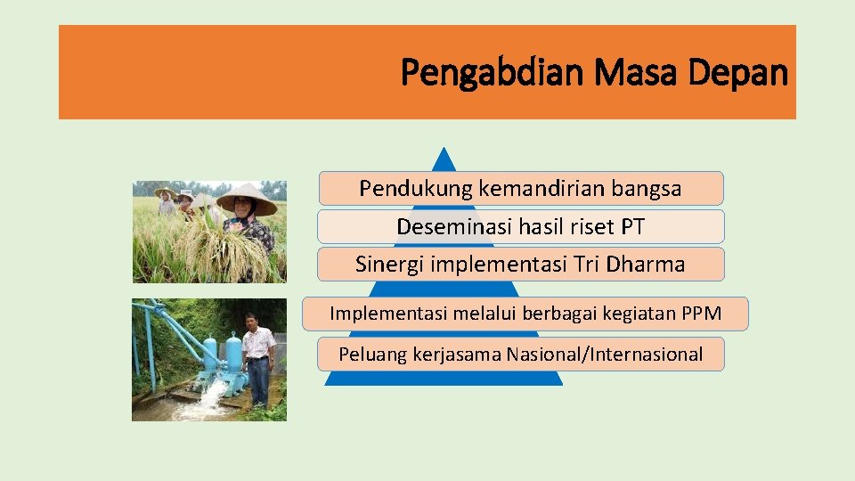 Pengabdian Masa Depan Pendukung kemandirian bangsa Deseminasi hasil riset PT Sinergi implementasi Tri Dharma