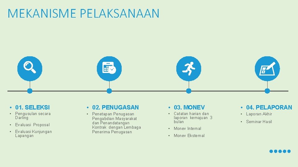 MEKANISME PELAKSANAAN • 01. SELEKSI • 02. PENUGASAN • 03. MONEV • 04. PELAPORAN