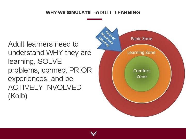 WHY WE SIMULATE –ADULT LEARNING Adult learners need to understand WHY they are learning,