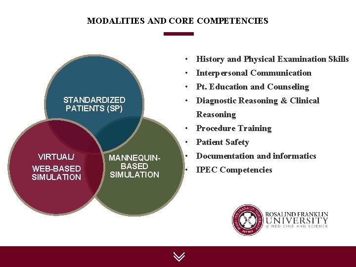 MODALITIES AND CORE COMPETENCIES • History and Physical Examination Skills • Interpersonal Communication •