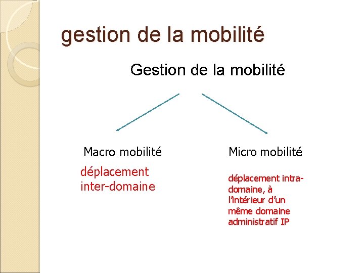 gestion de la mobilité Gestion de la mobilité Macro mobilité déplacement inter-domaine Micro mobilité