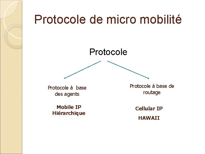 Protocole de micro mobilité Protocole à base des agents Mobile IP Hiérarchique Protocole à