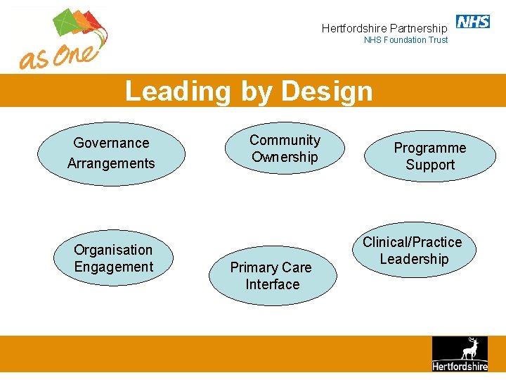 Hertfordshire Partnership NHS Foundation Trust Leading by Design Governance Arrangements Organisation Engagement Community Ownership