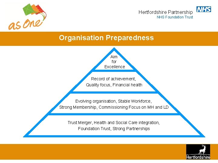 Hertfordshire Partnership NHS Foundation Trust Organisation Preparedness Aim for Excellence Record of achievement, Quality