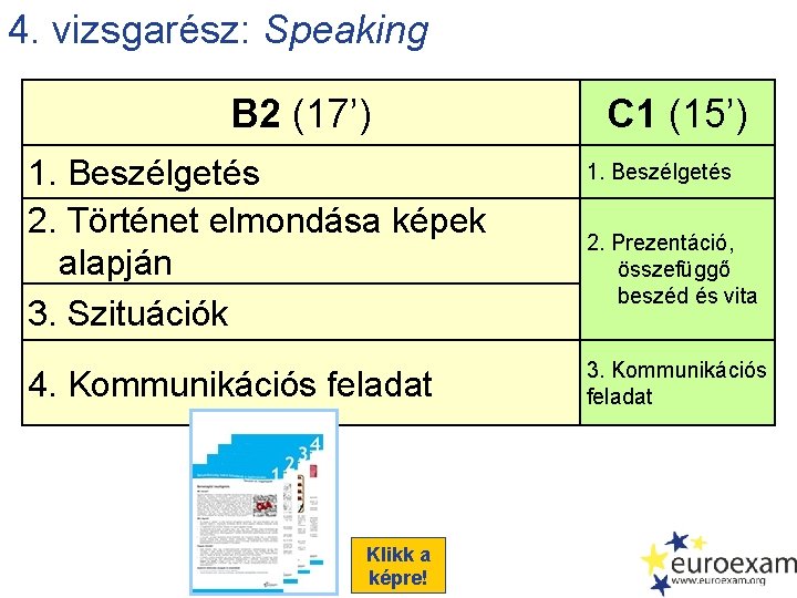 4. vizsgarész: Speaking B 2 (17’) C 1 (15’) 1. Beszélgetés 2. Történet elmondása