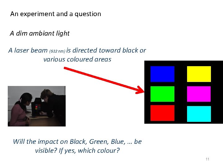 An experiment and a question A dim ambiant light A laser beam (632 nm)