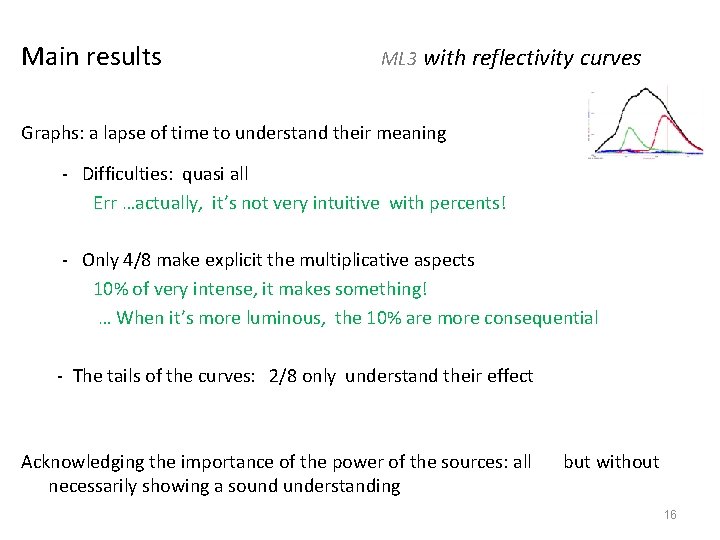 Main results ML 3 with reflectivity curves Graphs: a lapse of time to understand