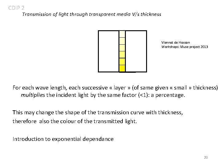 CDIP 2 Transmission of light through transparent media V/s thickness Viennot de Hosson Workshops: